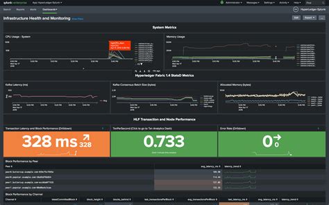 Splunk apps. Things To Know About Splunk apps. 